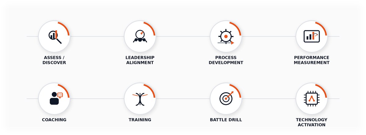Vertex capabilities