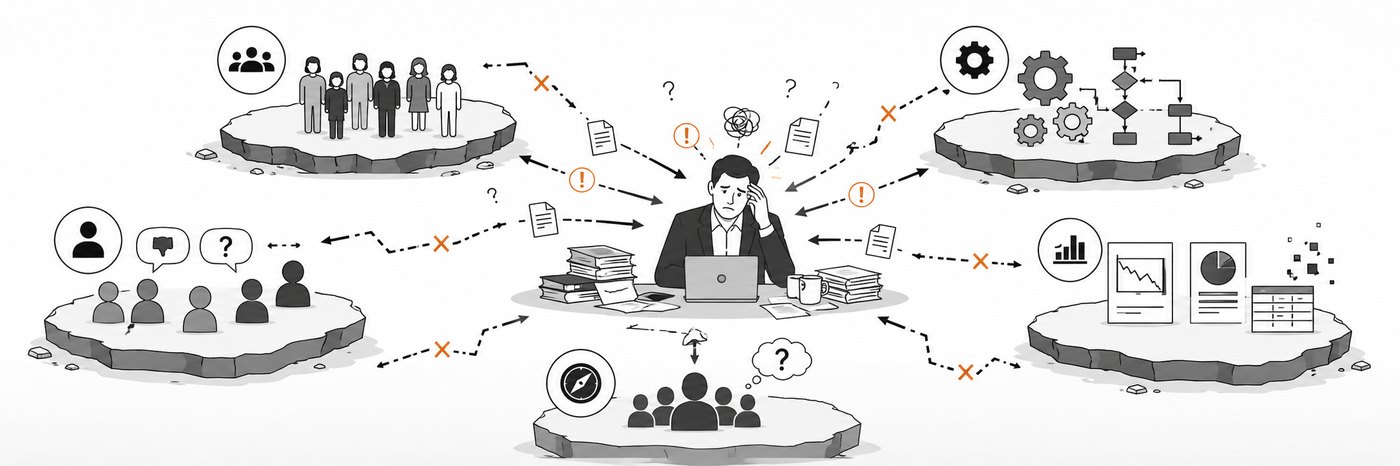 An owner surrounded by disconnected parts of his business